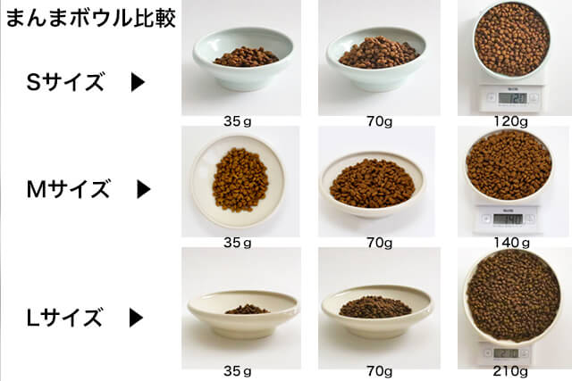 猫 の 餌 の 量 カップ