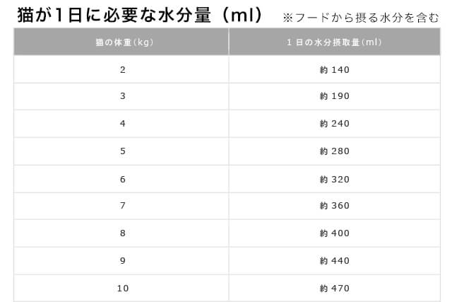 猫が1日に必要な水分摂取量