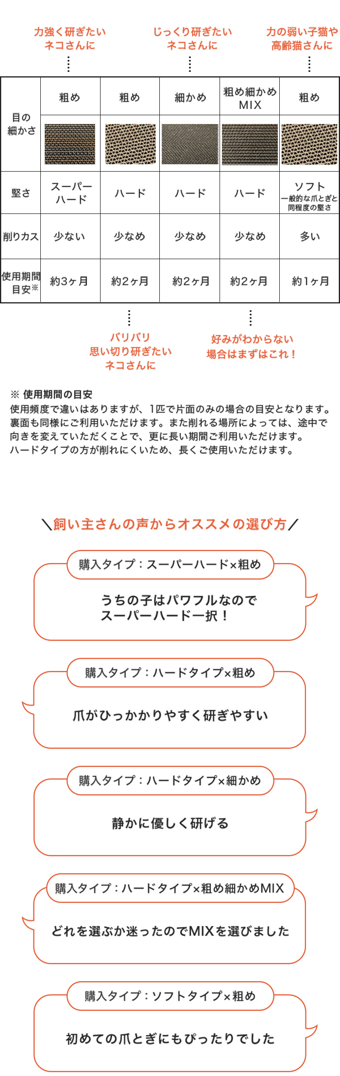 猫3匹が爪を研ぐ様子