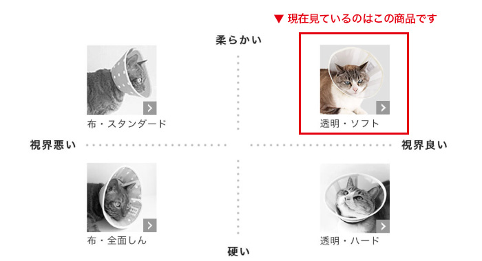 透明ソフトのページです