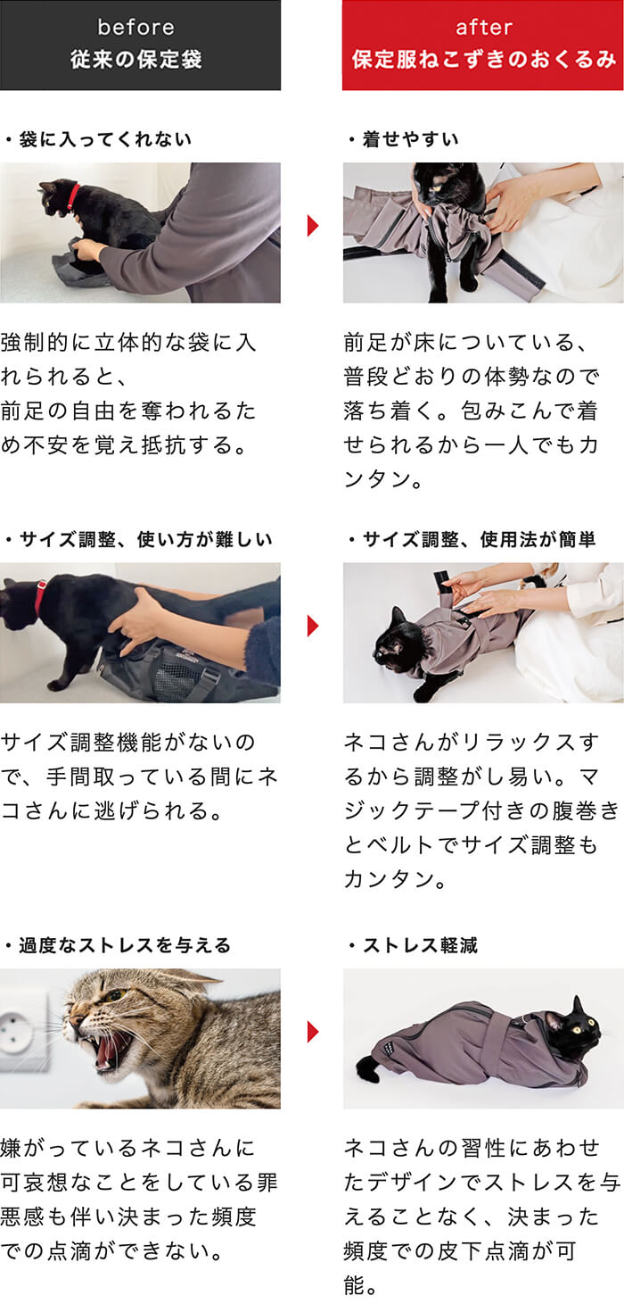 猫　保定クッション　点滴　輸液 楽天市場】猫 保定 点滴の通販