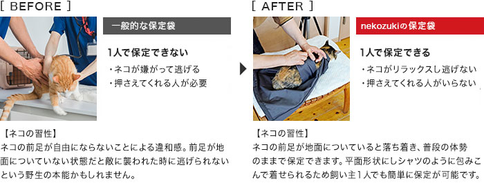 before after