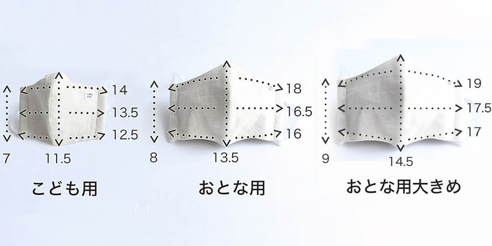 立体マスクのサイズ