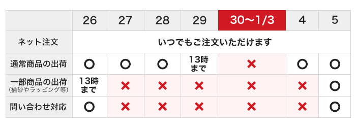2025年末年始休業中の対応